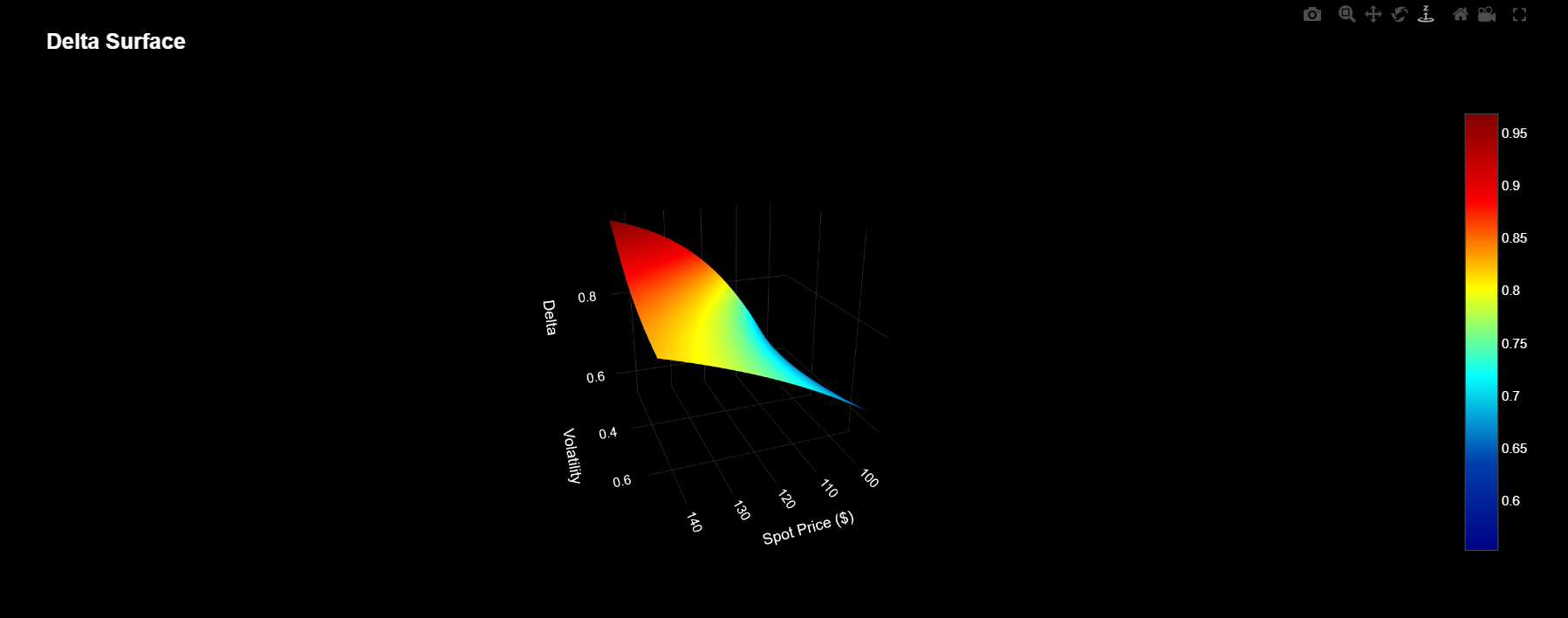 GammaX: OPTION PRICING TOOL