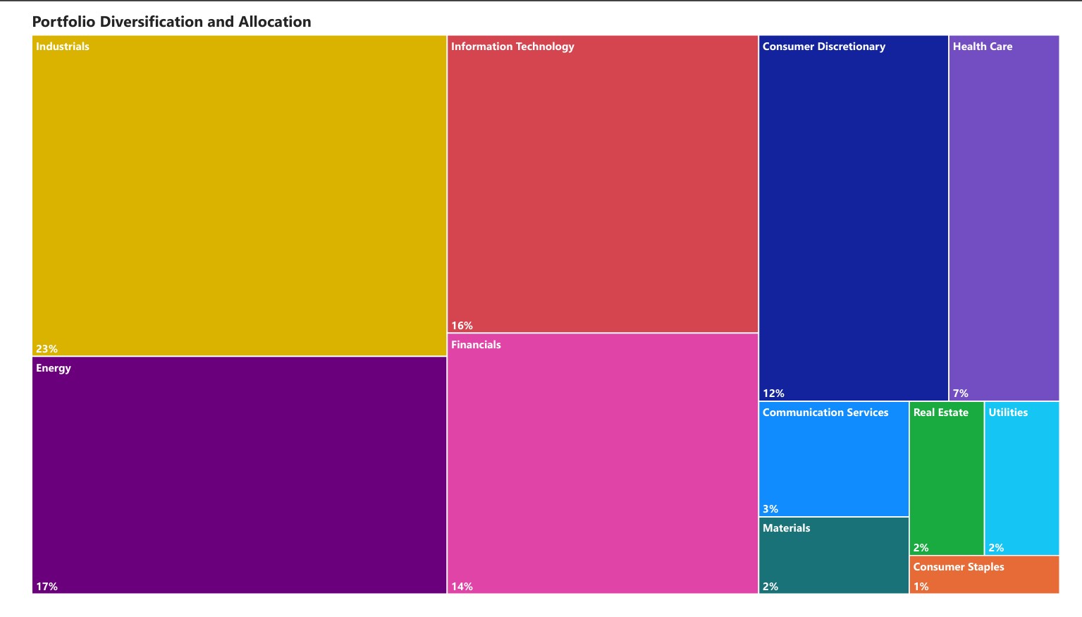 PORTFOLIO OPTIMIZER